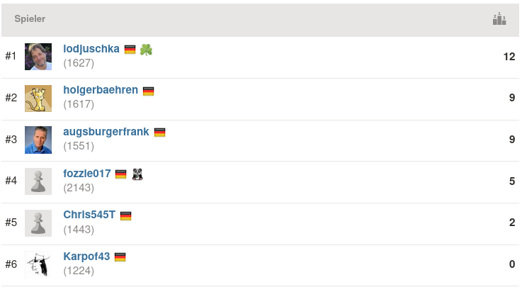 2021-04-07_Mittwochsblitz_Endstand