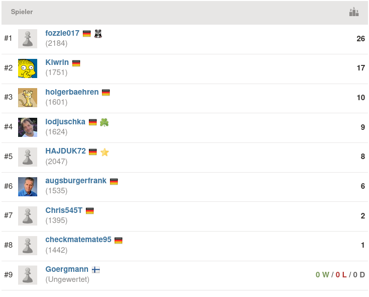 2021-04-14_Mittwochsblitz_Endstand