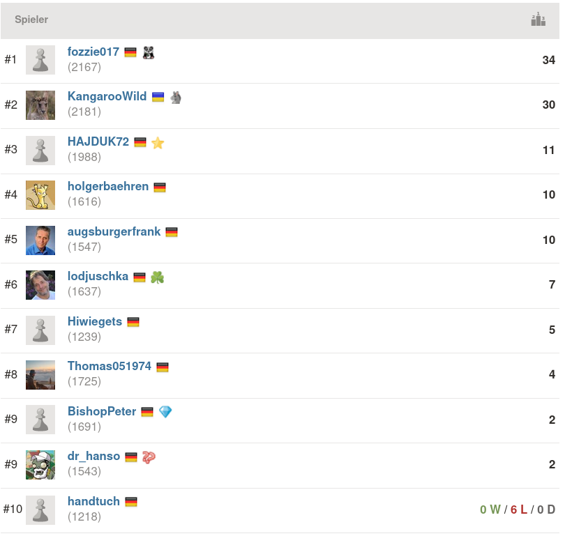 2021-04-21_Mittwochsblitz_Endstand