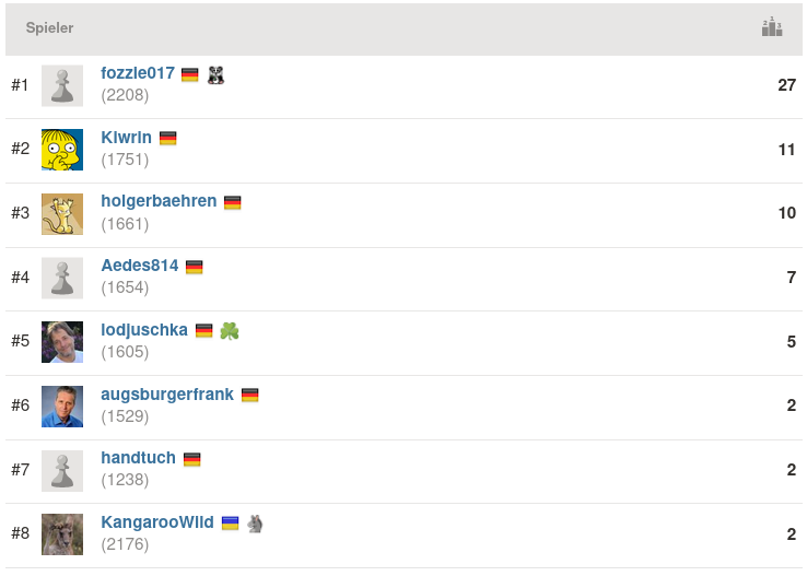 2021-05-05_Mittwochsblitz-Endstand