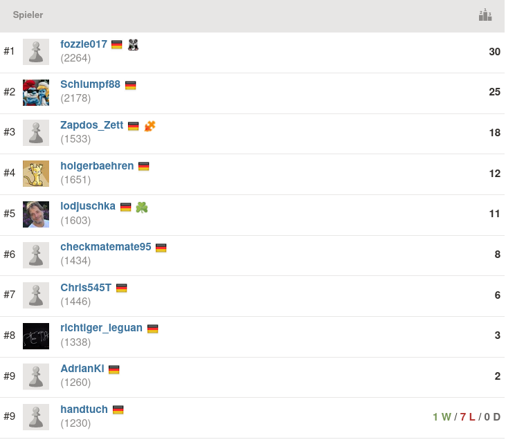 2021-05-12_Mittwochsblitz_Endstand