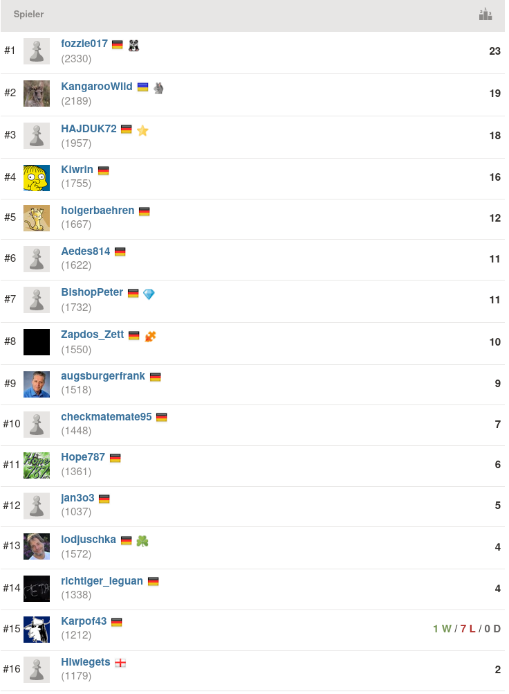 2021-05-26_Mittwochsblitz_Endstand