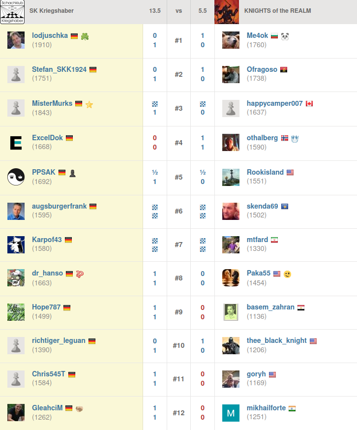 Swiss4All_Runde1_Einzelergebnisse