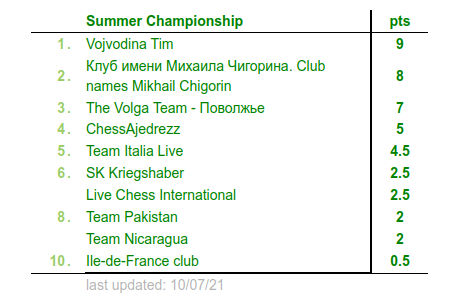 Tabelle_Gesamtwertung