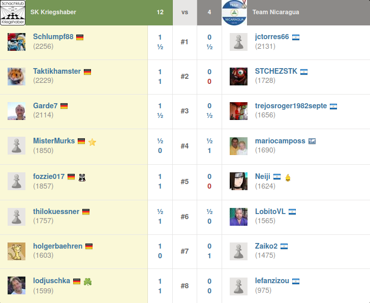 Runde4_SKK_vs_Nicaragua