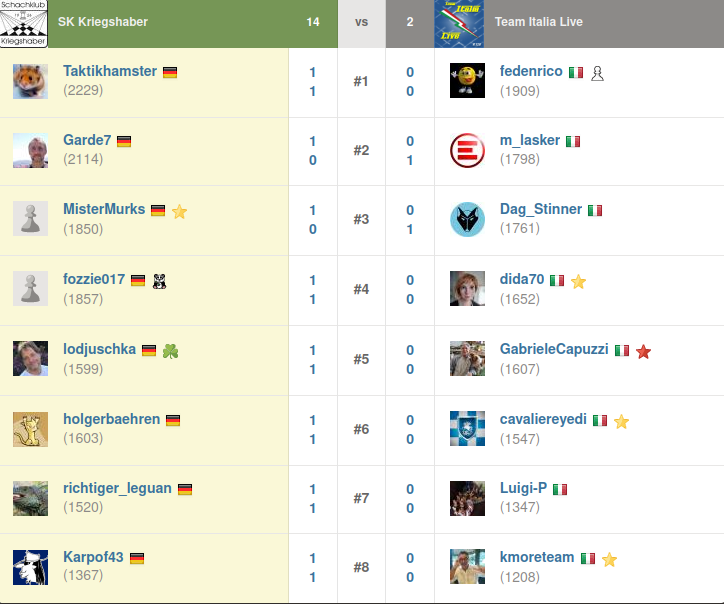 Runde6_SKK_vs_Italia