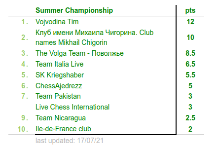 Tabelle_Gesamtwertung