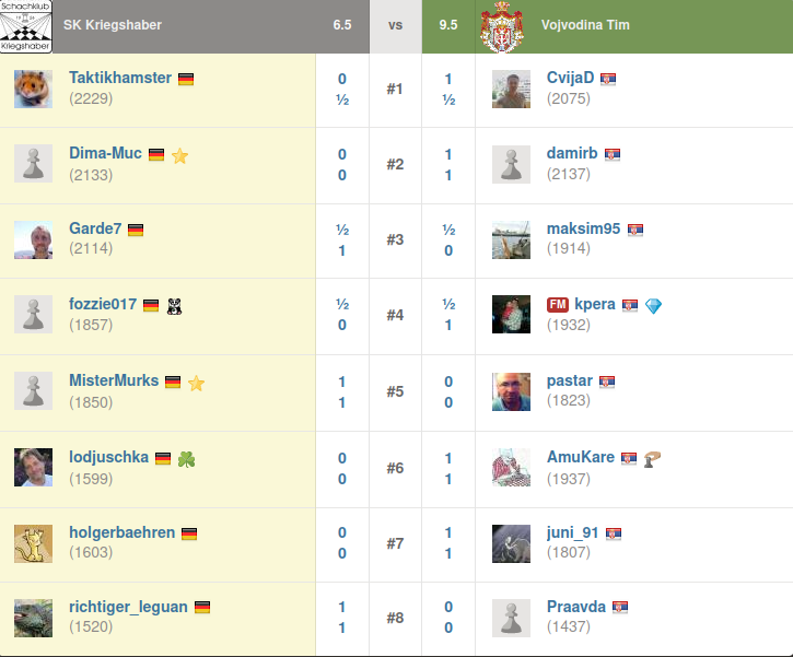 Runde5_SKK_vs_Vojvodina