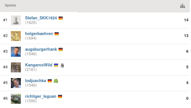 2021-09-08_Mittwochsblitz_Endstand