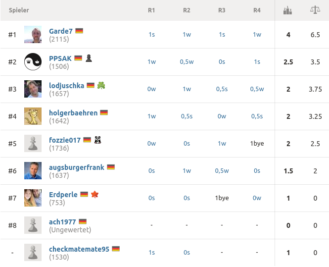 2022-01-16_SKK-Rapid_Endstand