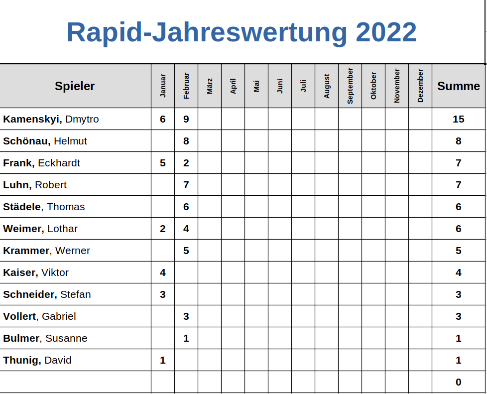 Rapid-Jahreswertung_Februar