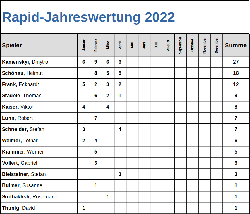 Rapid-Jahreswertung_April