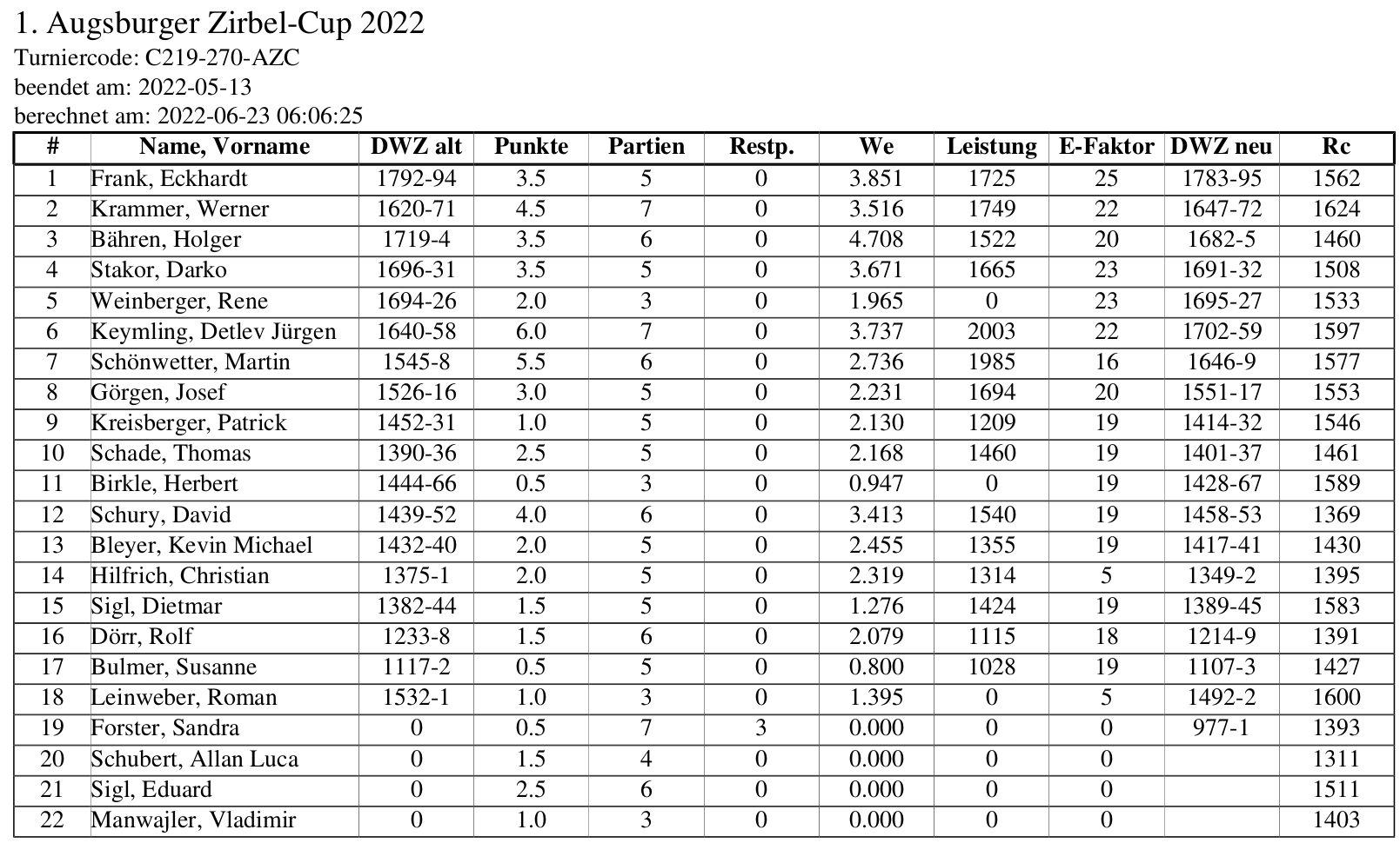 DWZ-Auswertung_Hauptturnier