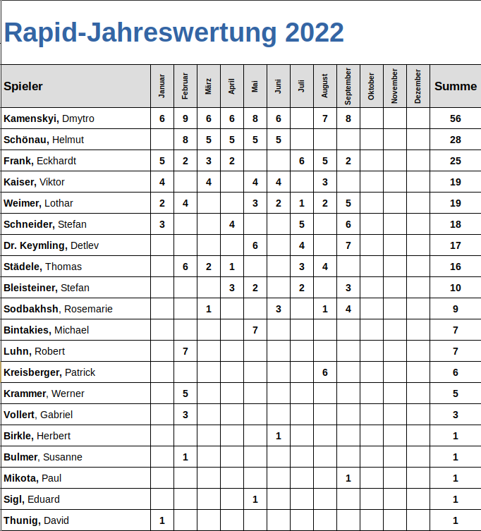 Endstand September Rapid