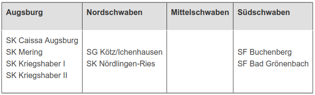Schwäbischer_Mannschaftspokal_2022_Teilnehmer