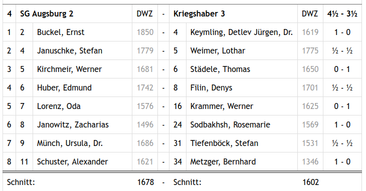 SGA2-KRI3_Einzelergebnisse