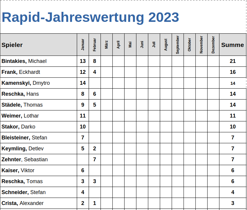 Rapid-Jahreswertung_Februar_2023