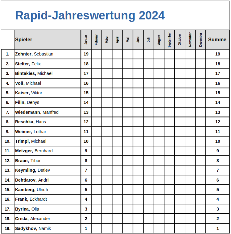 Rapid-Jahreswertung_2024-01