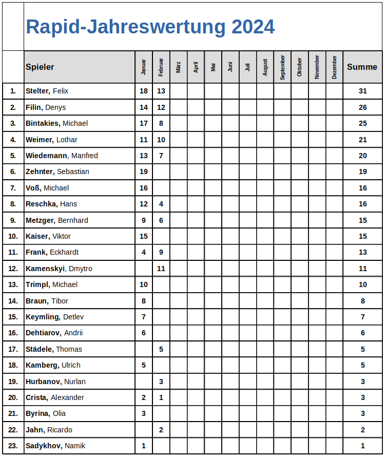 Rapid-Jahreswertung_2024-02