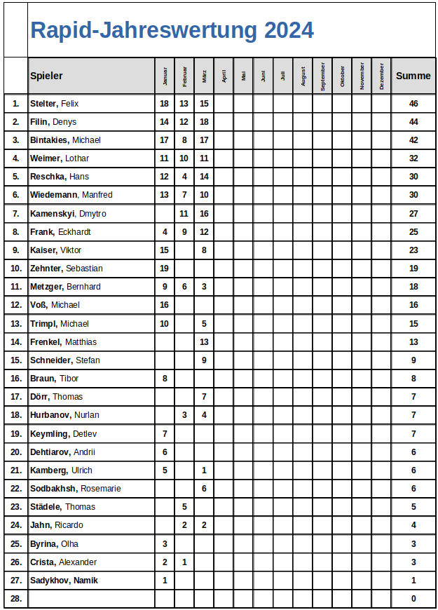 2024-03-16_Rapid-Jahreswertung