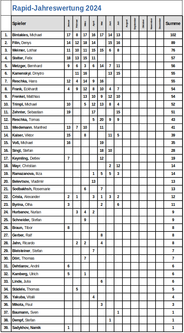 Rapid-Jahreswertung_2024-07